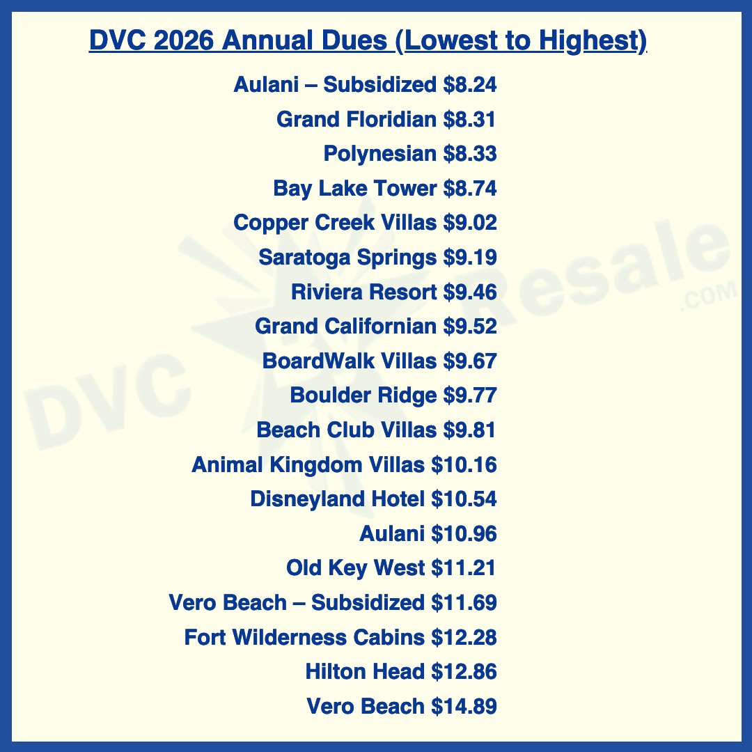 Disney Vacation Club 2026 Annual Dues, per resort, lowest to highest